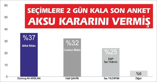 ALGI OPERASYONLARINA RAĞMEN LİDER ‘ARSLAN’