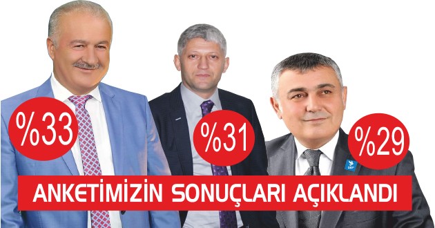 ANKETİMİZİN SONUÇLARI AÇIKLANDI