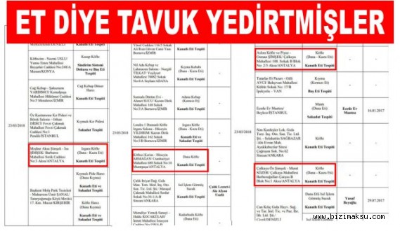 BAKANLIK HİLELİ ÜRÜN SATAN FİRMALARI AÇIKLADI