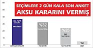 ALGI OPERASYONLARINA RAĞMEN LİDER ‘ARSLAN’