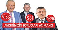 ANKETİMİZİN SONUÇLARI AÇIKLANDI