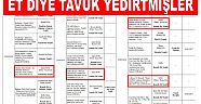 BAKANLIK HİLELİ ÜRÜN SATAN FİRMALARI AÇIKLADI