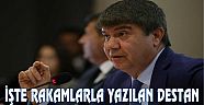 BÜYÜKŞEHİR'İN FİNANSAL BAŞARISI BİR KEZ DAHA TESCİLLENDİ